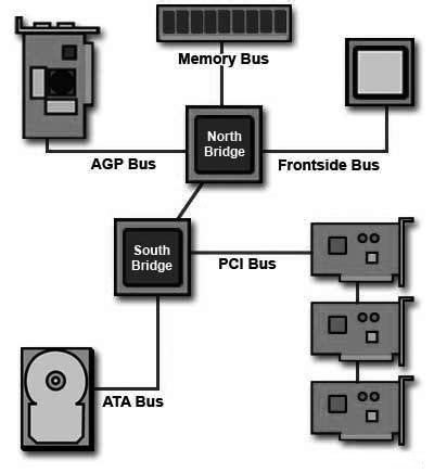 Expansion Bus .